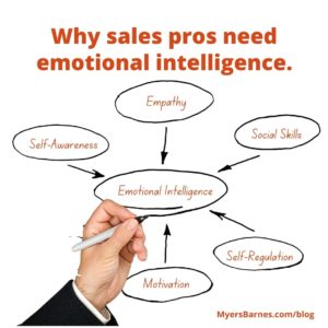 Myers Barnes new home sales emotional intelligence